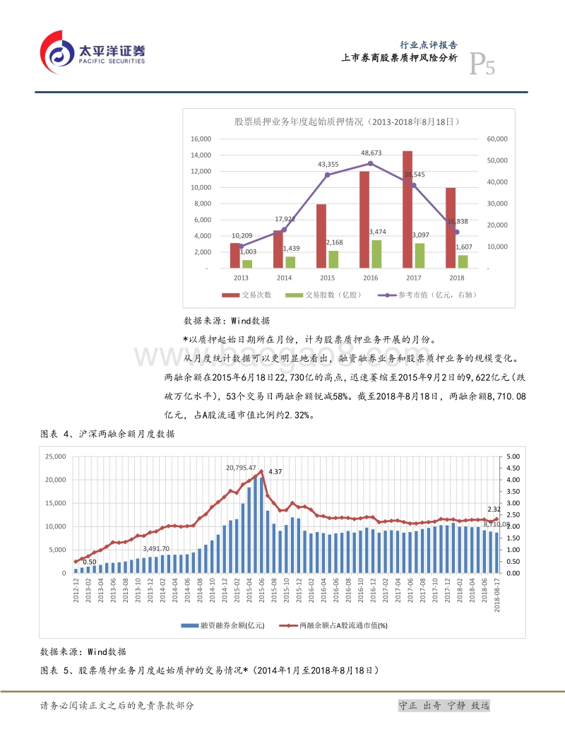 金融去杠杆专题之五——股票质押，风险几何.pdf_第5页