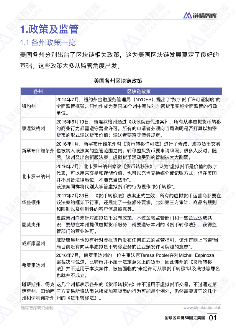 全球区块链50国之美国.pdf_第4页