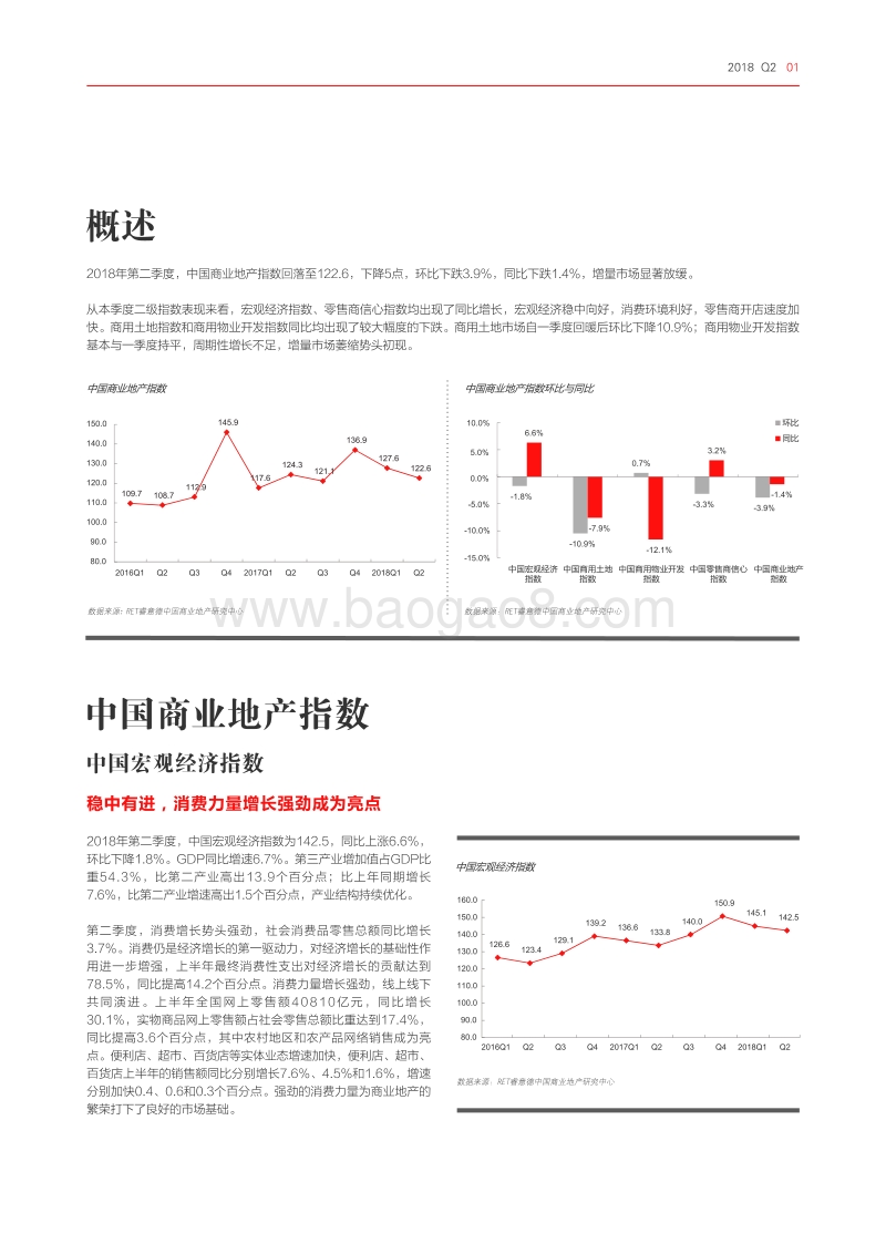 2018年Q2中国商业地产指数报告.pdf_第3页
