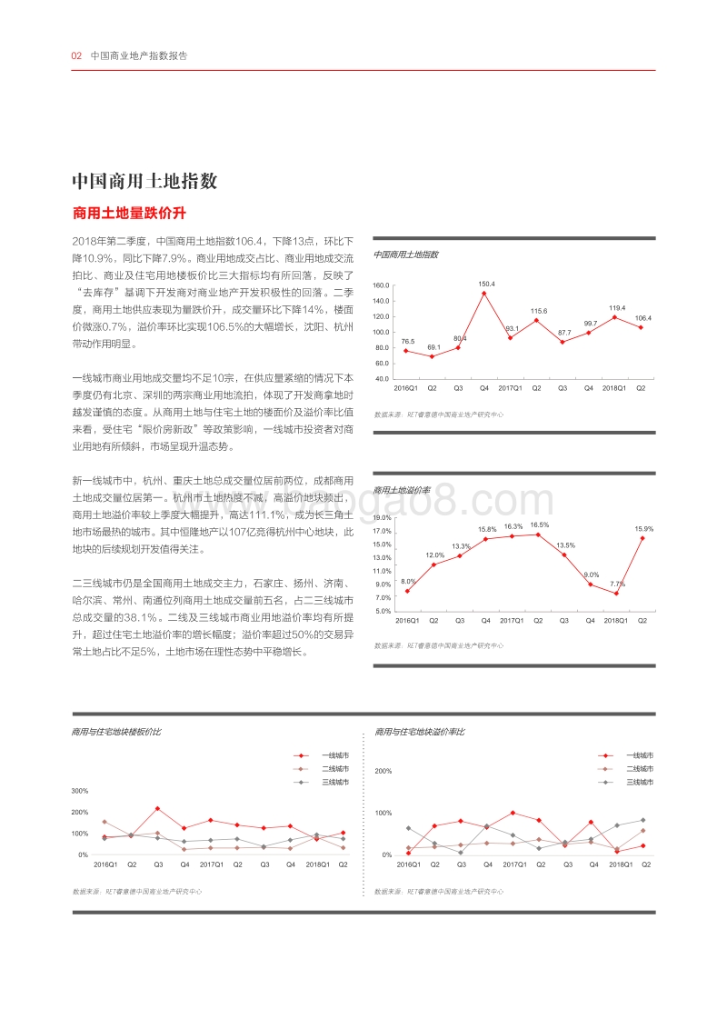 2018年Q2中国商业地产指数报告.pdf_第4页