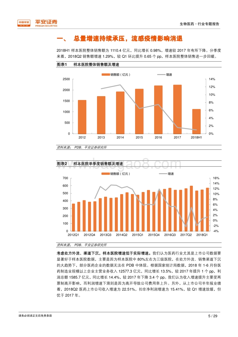 生物医药行业专题报告：2018Q2样本医院增速持续回暖，医保目录调整品种加速放量.pdf_第5页