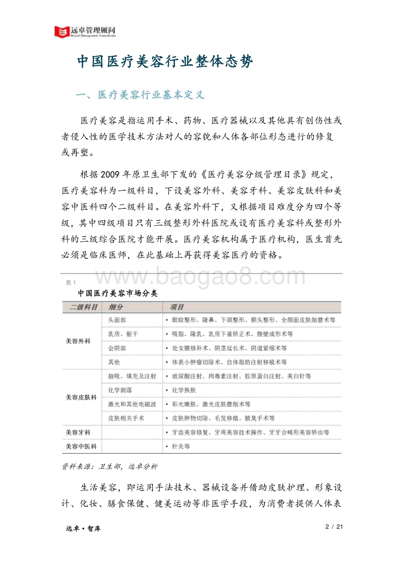 2018中国医疗美容市场洞察.pdf_第4页