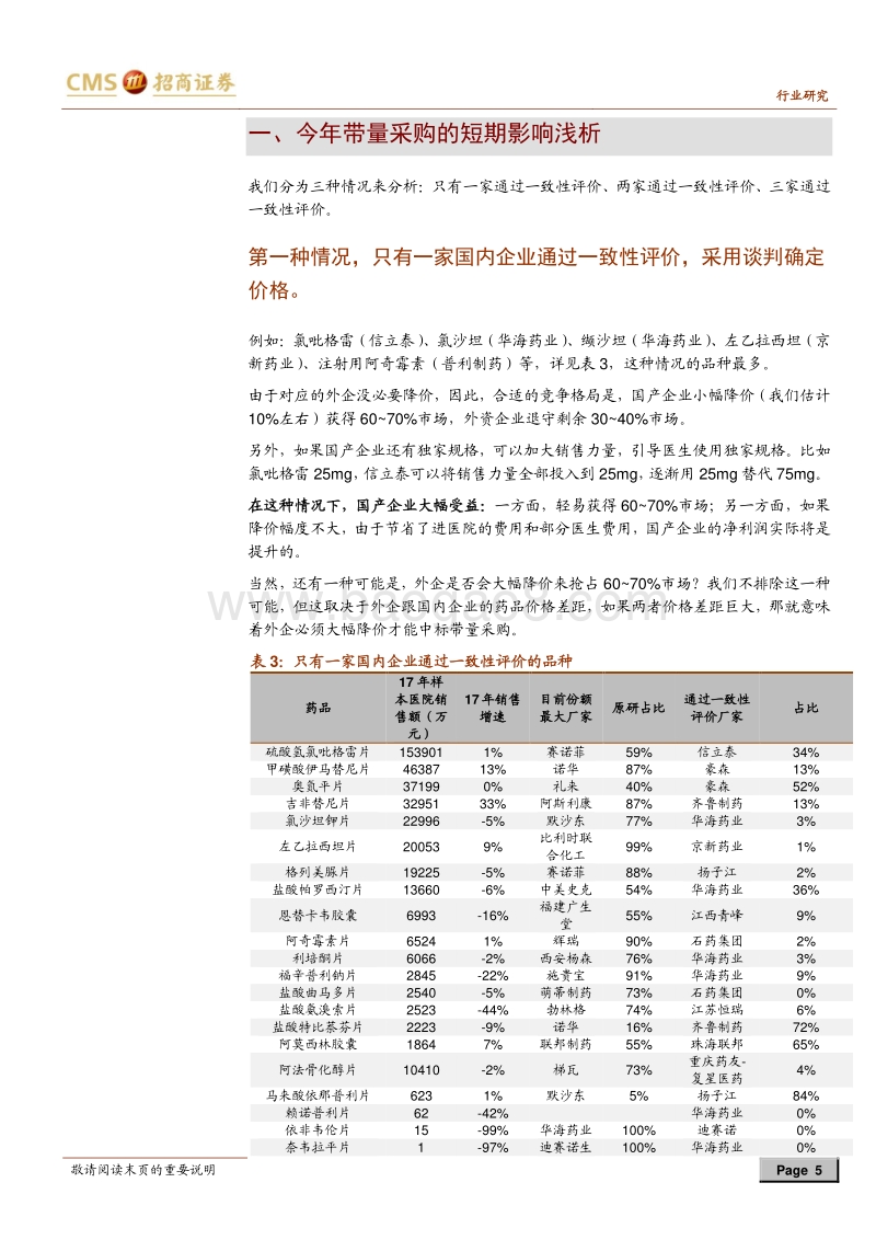药品带量采购政策深度分析.pdf_第5页