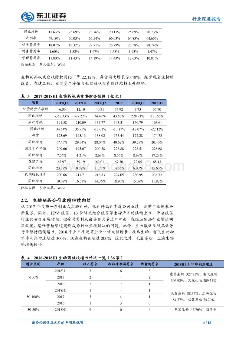 医药生物行业深度报告：业绩整体改善，结构持续分化.pdf_第4页