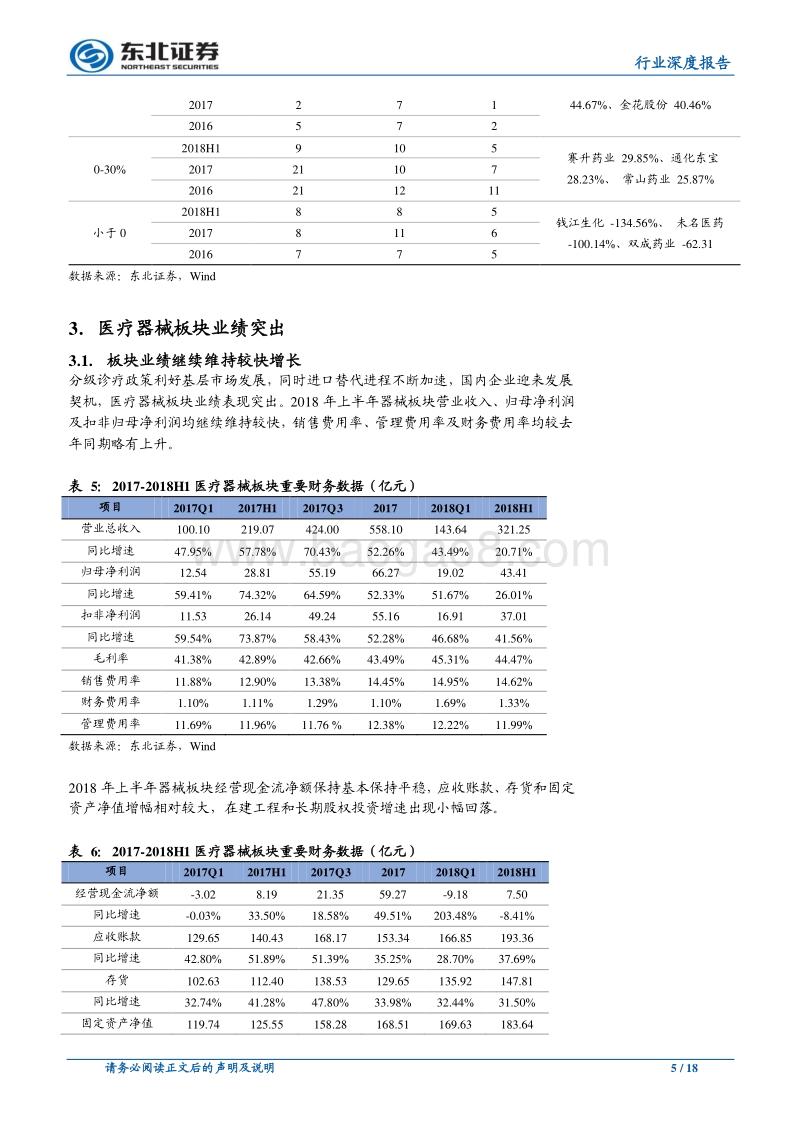 医药生物行业深度报告：业绩整体改善，结构持续分化.pdf_第5页