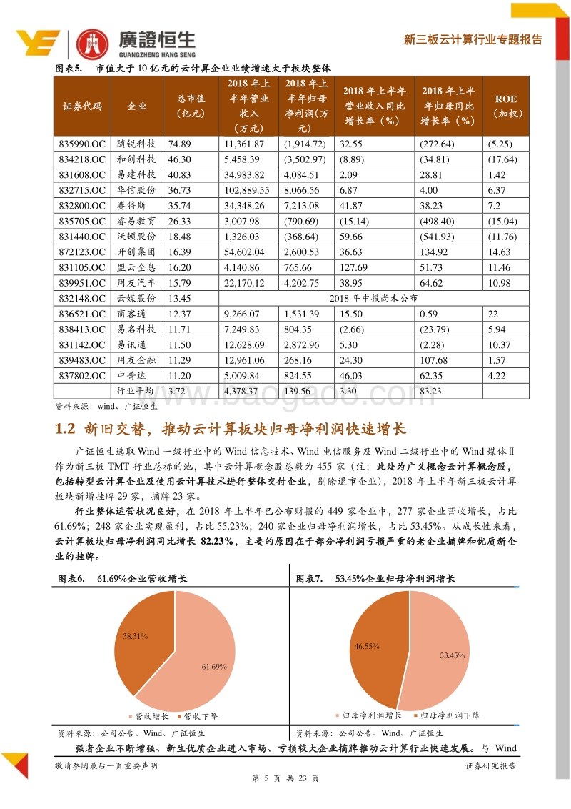 云计算行业专题报告：云计算企业马太效应明显，关注细分领域12大明星企业.pdf_第5页