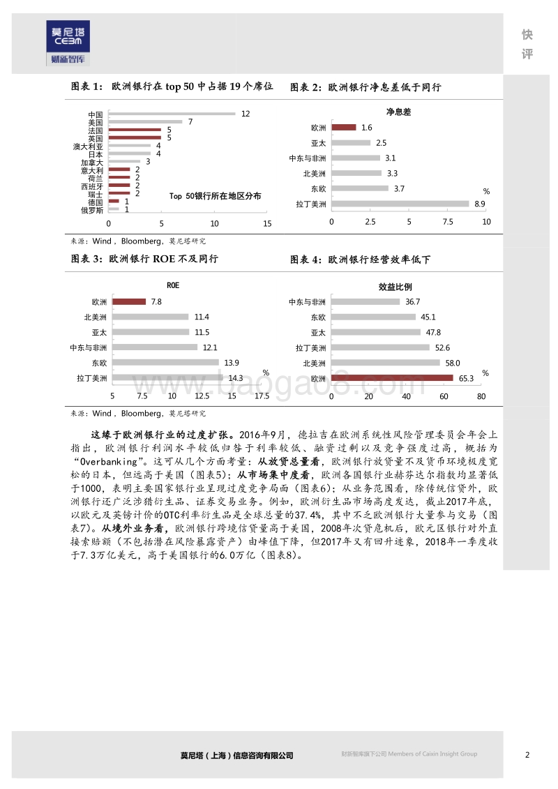 兼论本轮新兴市场动荡还会进一步发酵么？：欧洲银行业的“喜”与“忧”.pdf_第2页