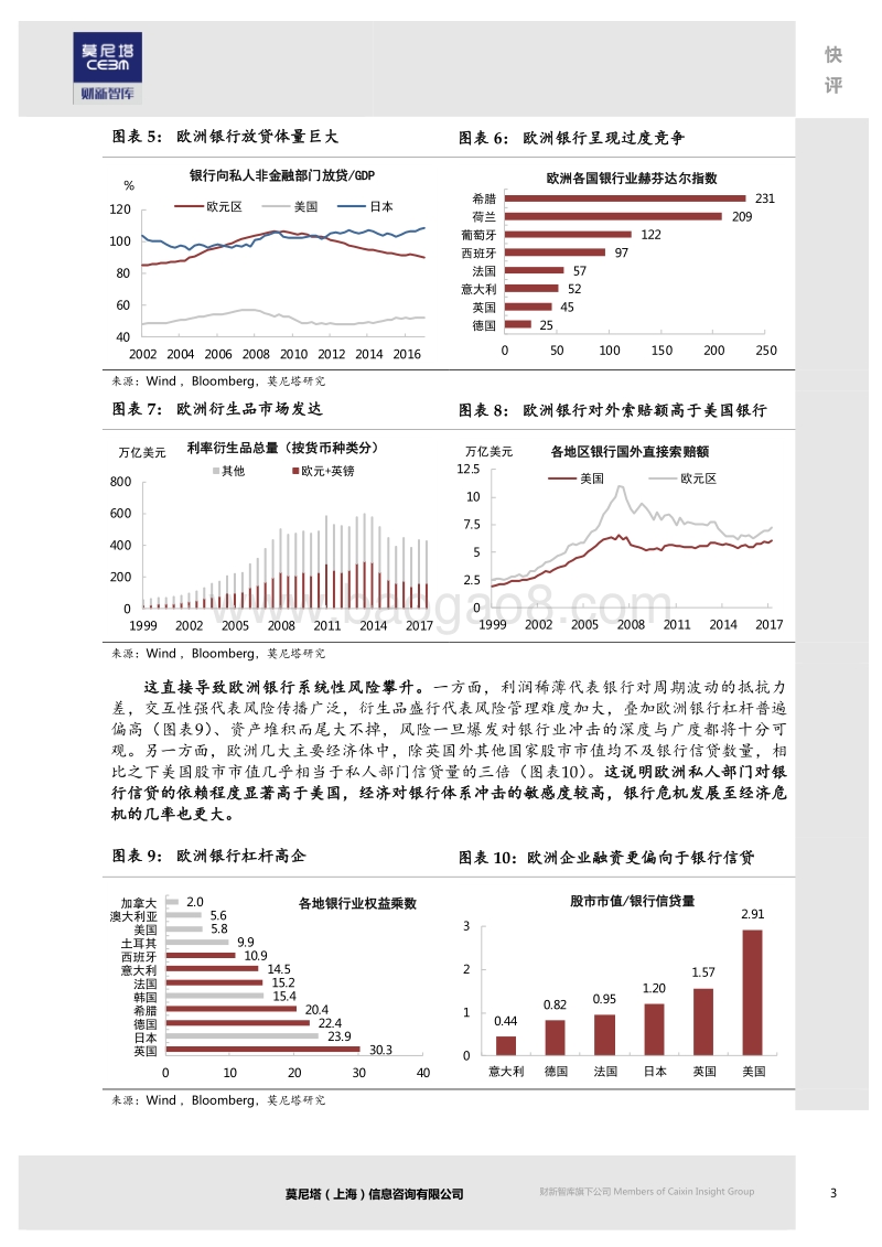 兼论本轮新兴市场动荡还会进一步发酵么？：欧洲银行业的“喜”与“忧”.pdf_第3页