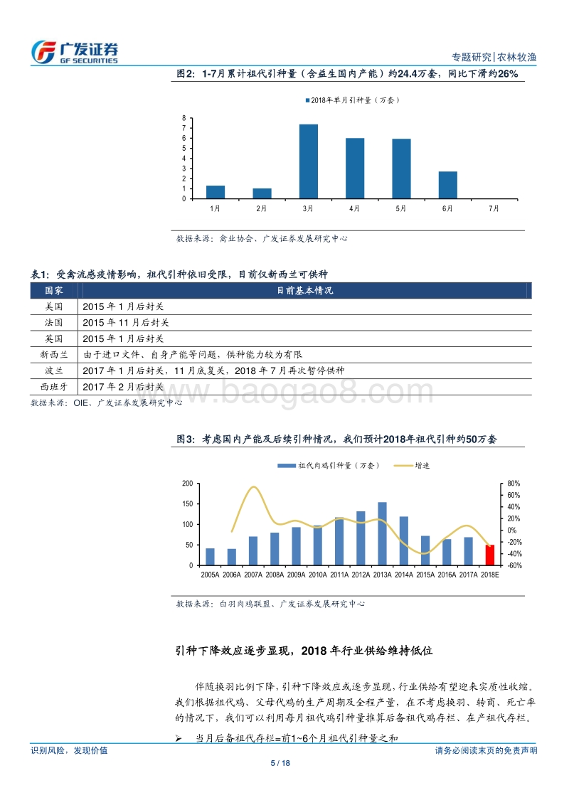 白羽鸡行业专题：供给偏紧趋势仍在，行业景气有望维持.pdf_第5页