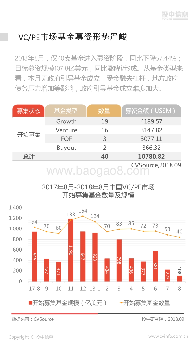 2018年8月中国VCPE市场数据报告.pdf_第4页