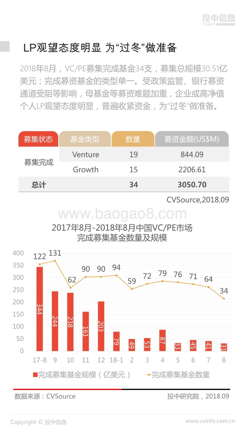 2018年8月中国VCPE市场数据报告.pdf_第5页