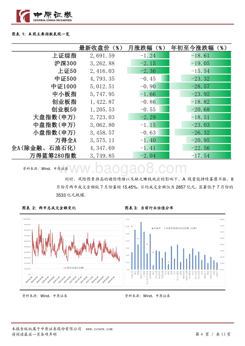 社保基金“抄底”，大盘蓝筹迎来投资机会.pdf_第4页