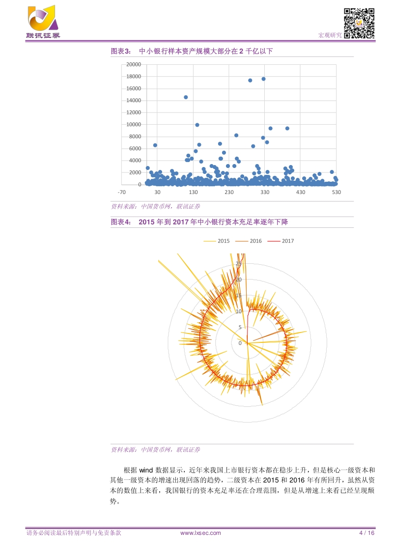 银行资本金的“衰退陷阱”.pdf_第4页
