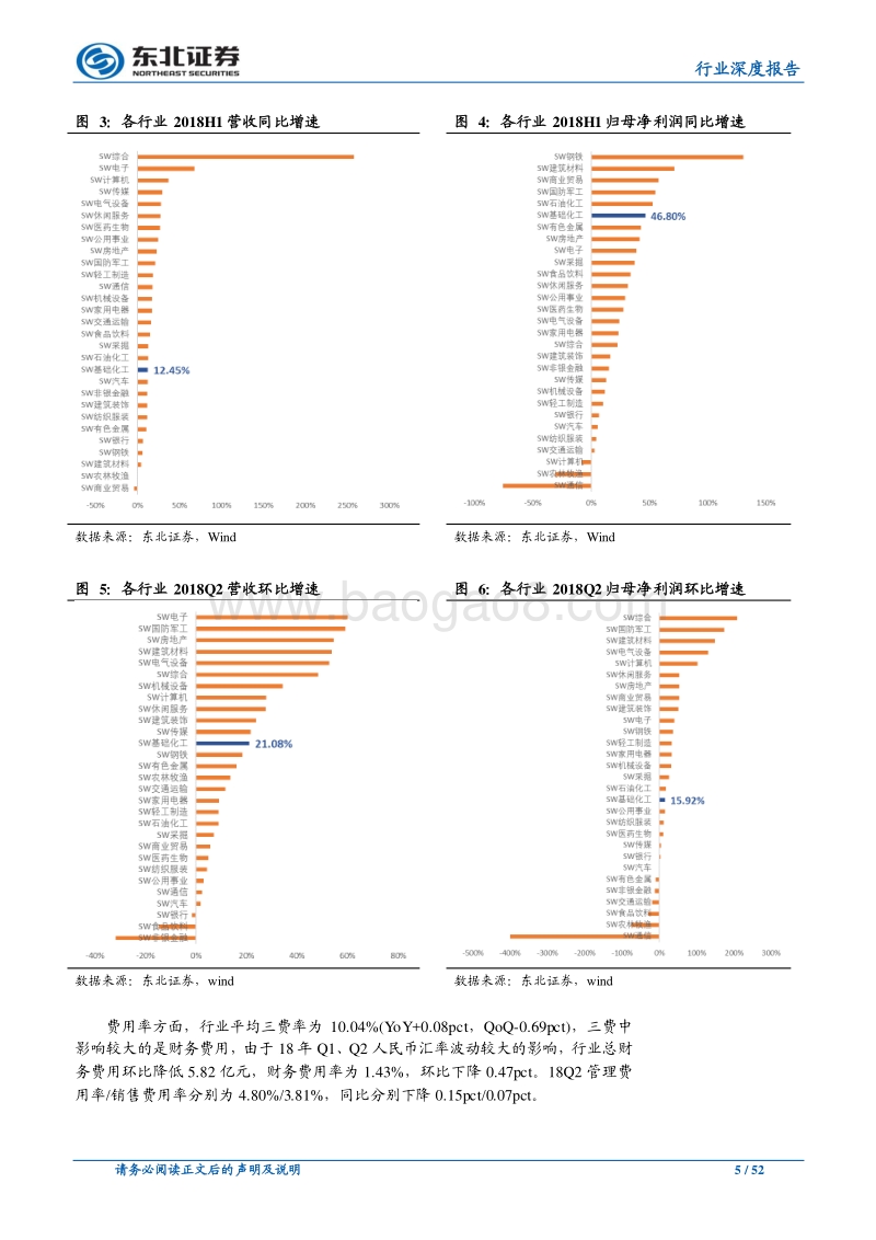 基础化工2018中报综述：Q2三表环比改善，农药有机硅化纤等板块领跑，持续看好农药、有机硅，建议关注磷化工.pdf_第5页