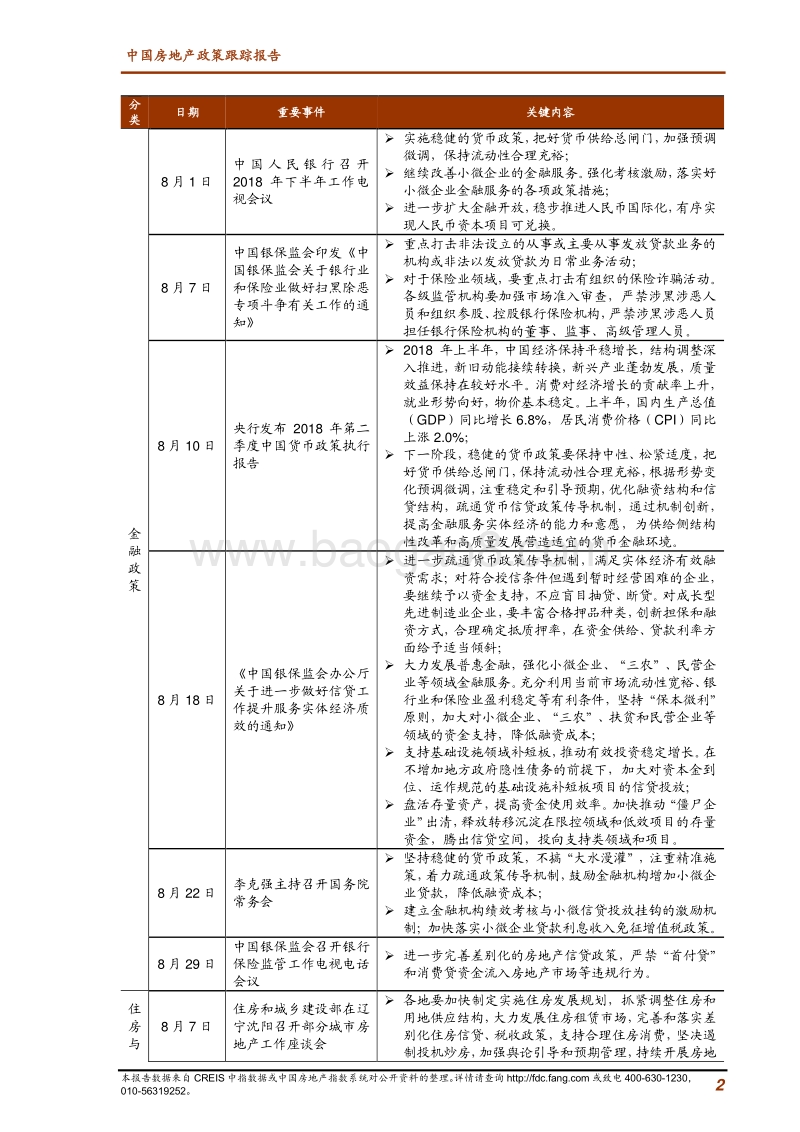 2018年8月中国房地产政策跟踪报告.pdf_第2页