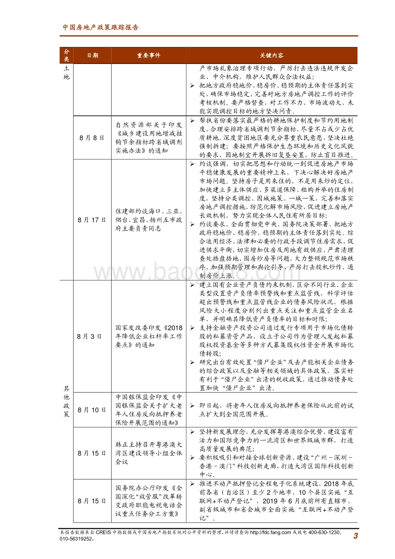 2018年8月中国房地产政策跟踪报告.pdf_第3页