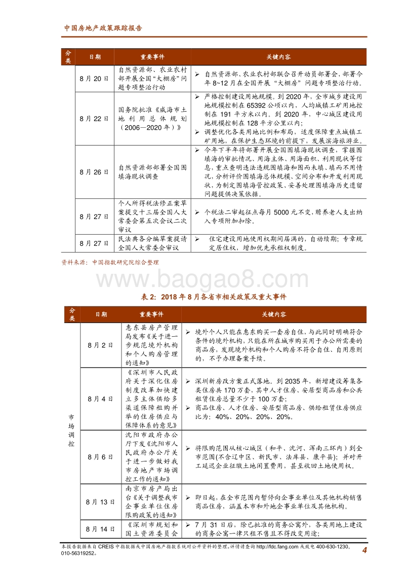 2018年8月中国房地产政策跟踪报告.pdf_第4页