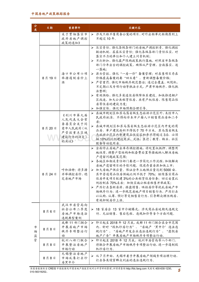 2018年8月中国房地产政策跟踪报告.pdf_第5页