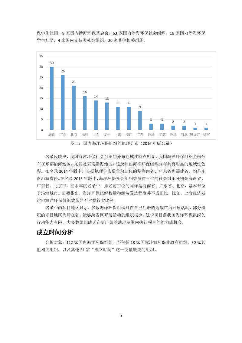 中国海洋环保组织名录.pdf_第4页