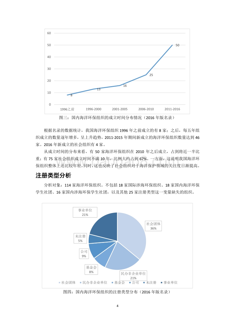 中国海洋环保组织名录.pdf_第5页