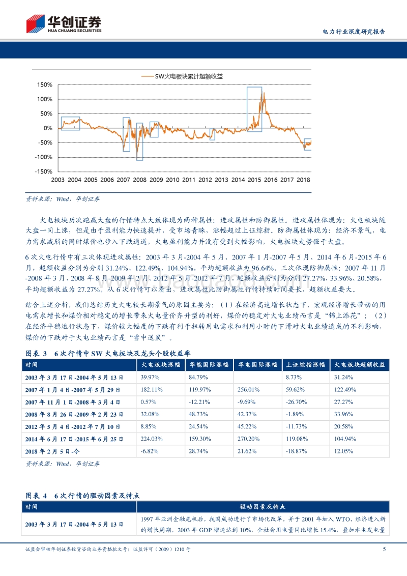 电力行业深度研究报告：以史鉴今，火电王者归来.pdf_第5页