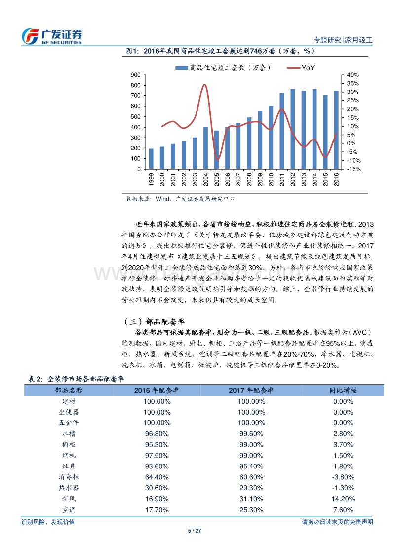 精装潮系列之空间篇：精装潮起客流分化，家具定量影响几何.pdf_第5页