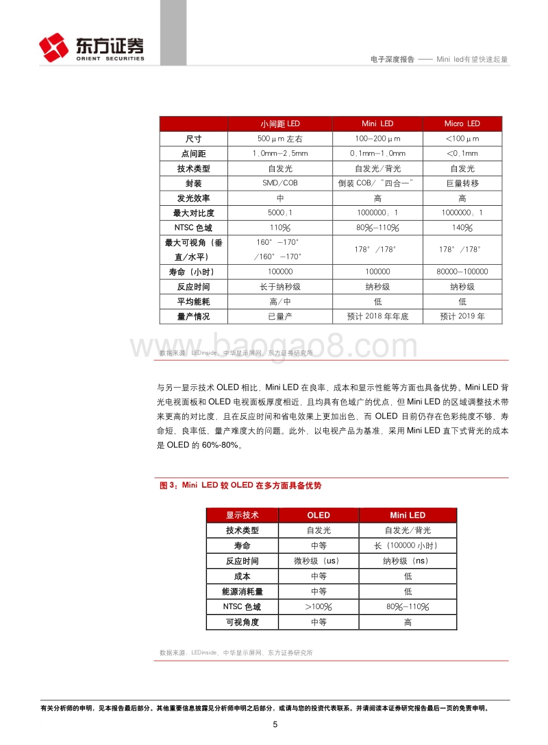 电子行业深度报告：Miniled有望快速起量.pdf_第5页