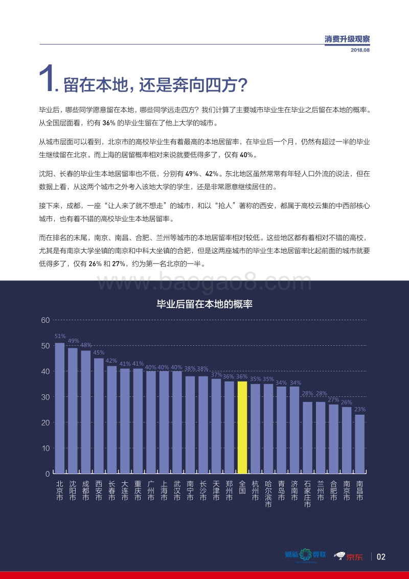 消费升级指数观察：毕业两个月，你还好吗.pdf_第3页