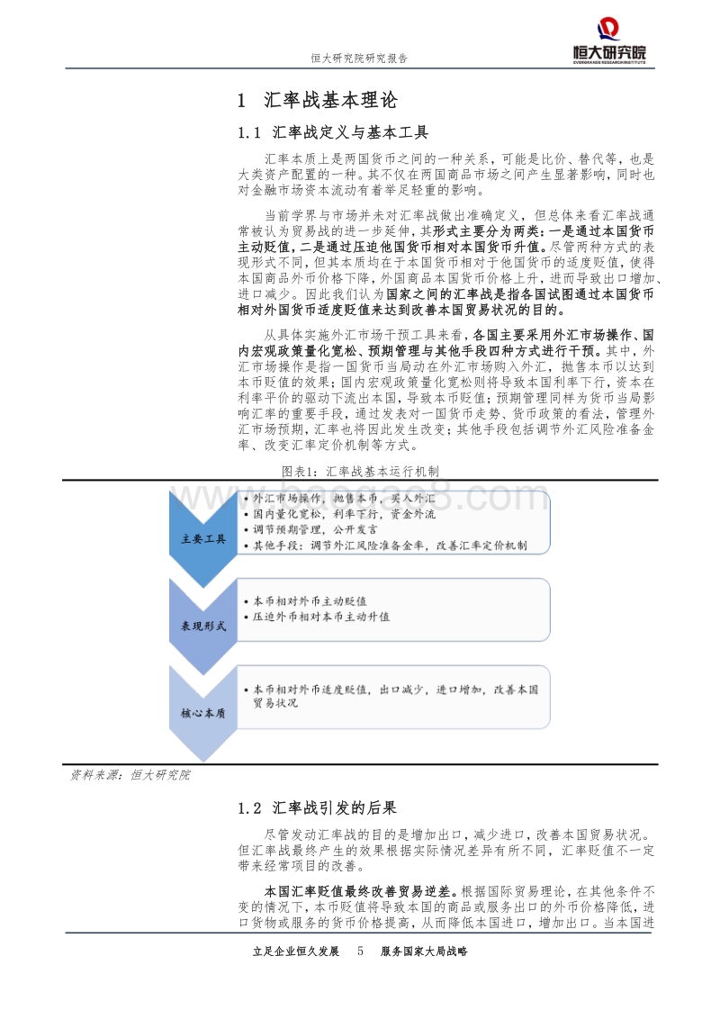 中美汇率战：历史、现状与前景.pdf_第5页