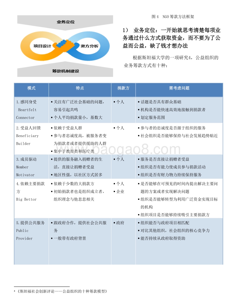 公益组织管理提升秘笈之：筹款有道.pdf_第5页