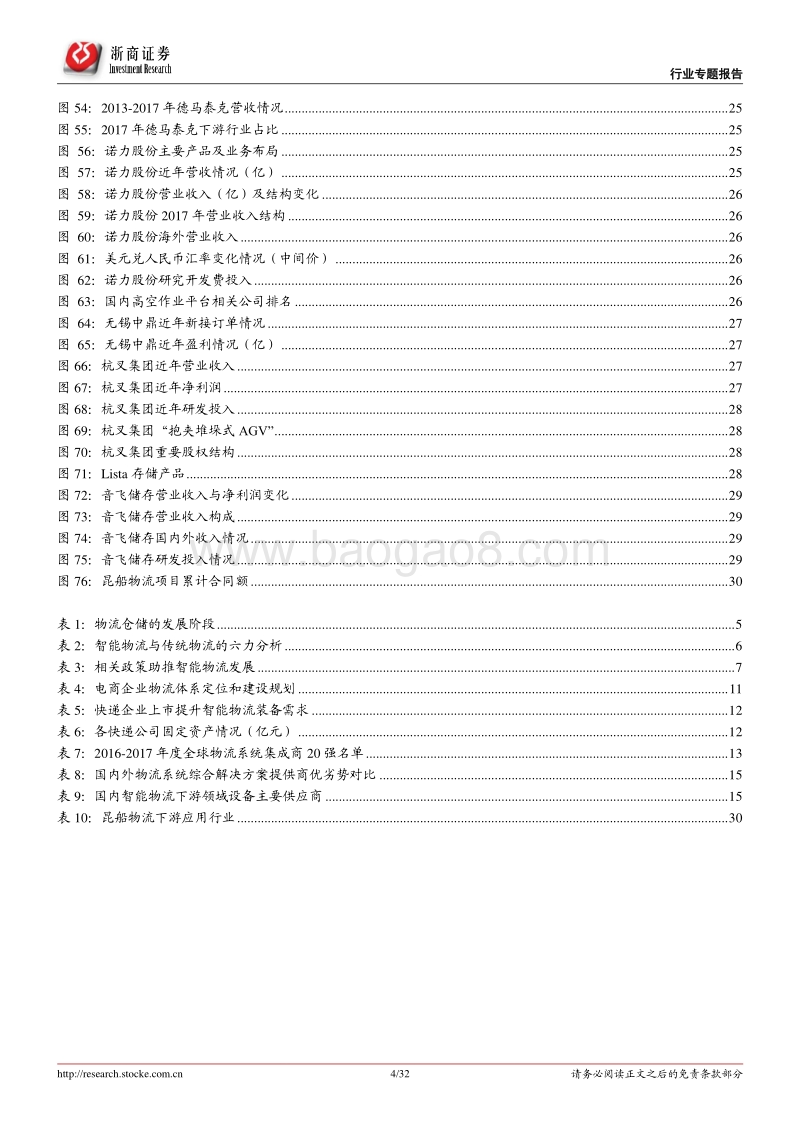 物流自动化行业专题报告：人工替代降本增效，物流智能化升级势在必行.pdf_第4页
