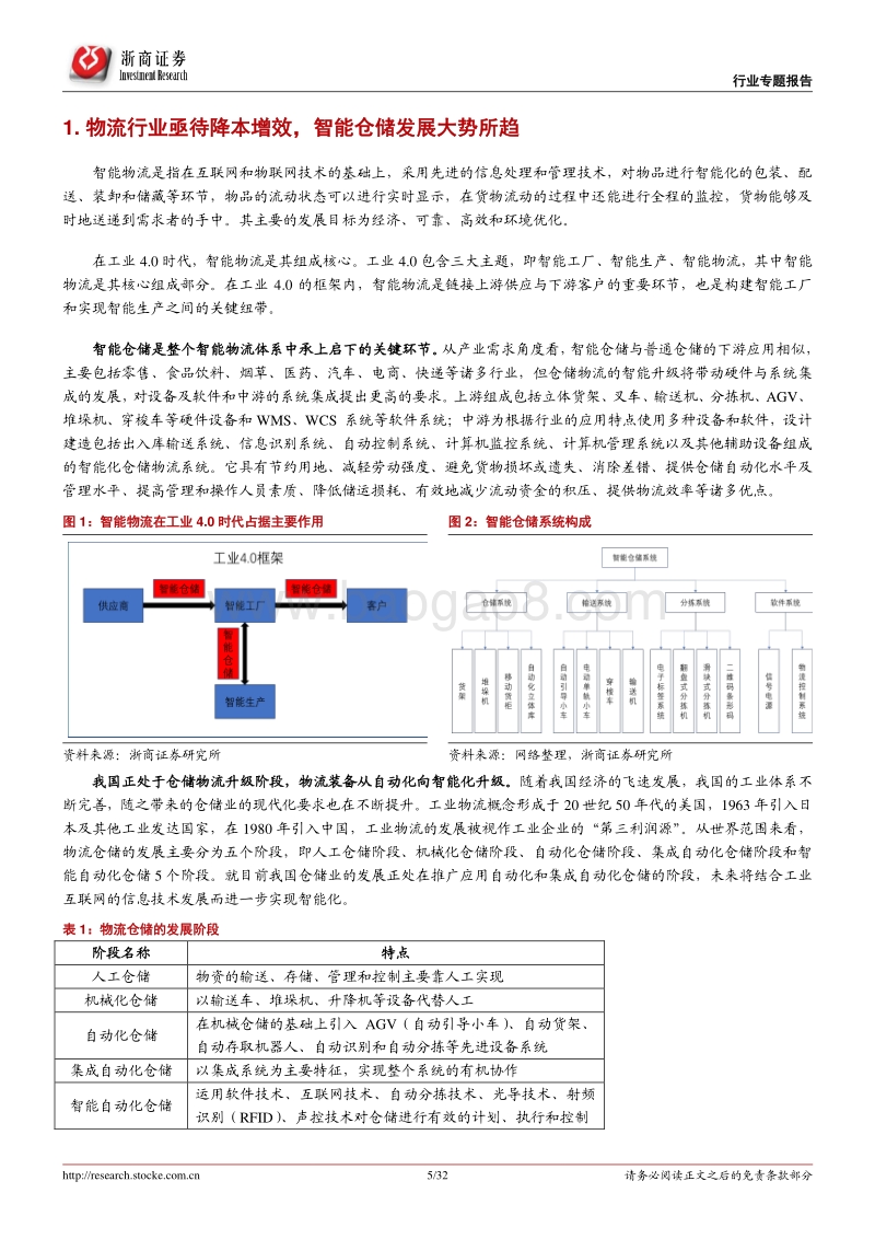 物流自动化行业专题报告：人工替代降本增效，物流智能化升级势在必行.pdf_第5页