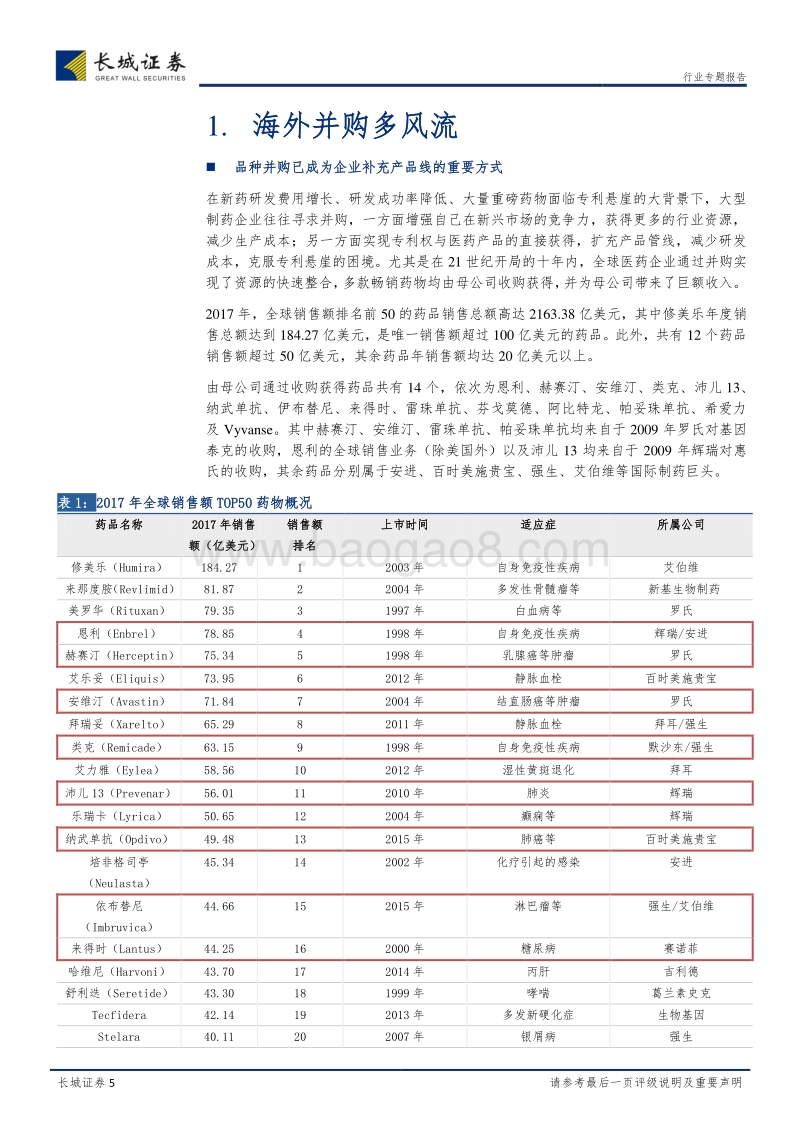 医药企业扩充产品线的新途径：投资、并购、引入.pdf_第5页