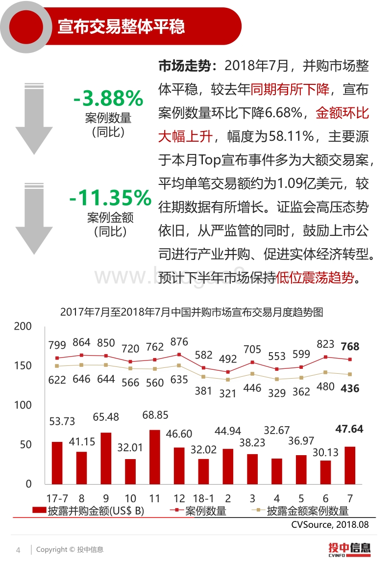 2018年7月并购市场回暖，跨境并购再现大额交易.pdf_第4页