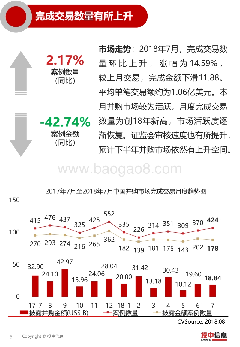 2018年7月并购市场回暖，跨境并购再现大额交易.pdf_第5页