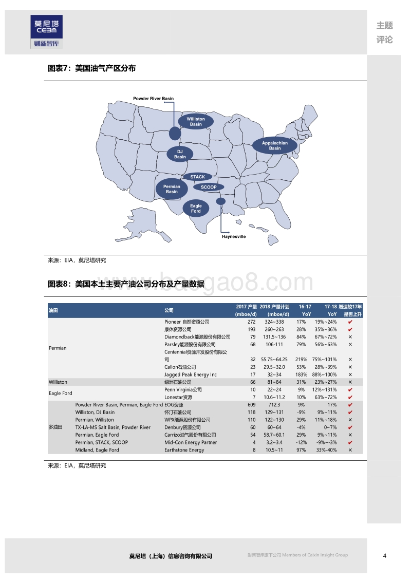 美国油气勘探开采公司运营追踪系列：2018：产量、资本支出预期上调.pdf_第4页