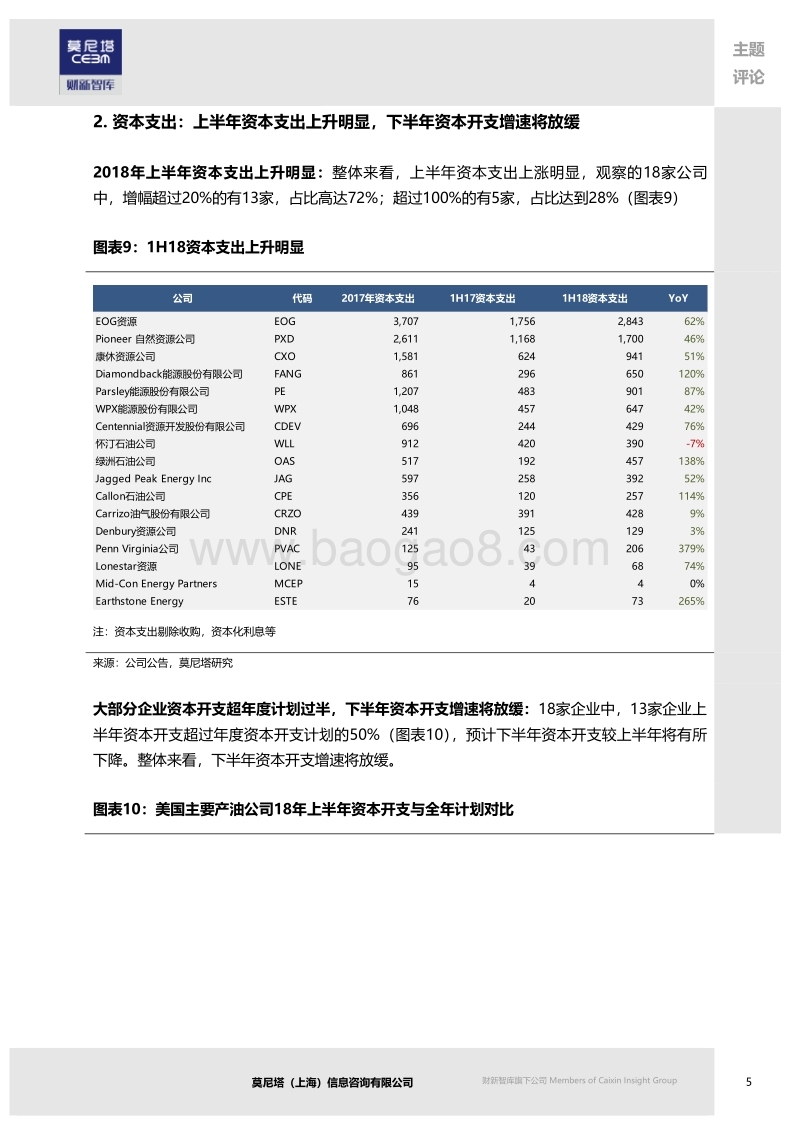 美国油气勘探开采公司运营追踪系列：2018：产量、资本支出预期上调.pdf_第5页