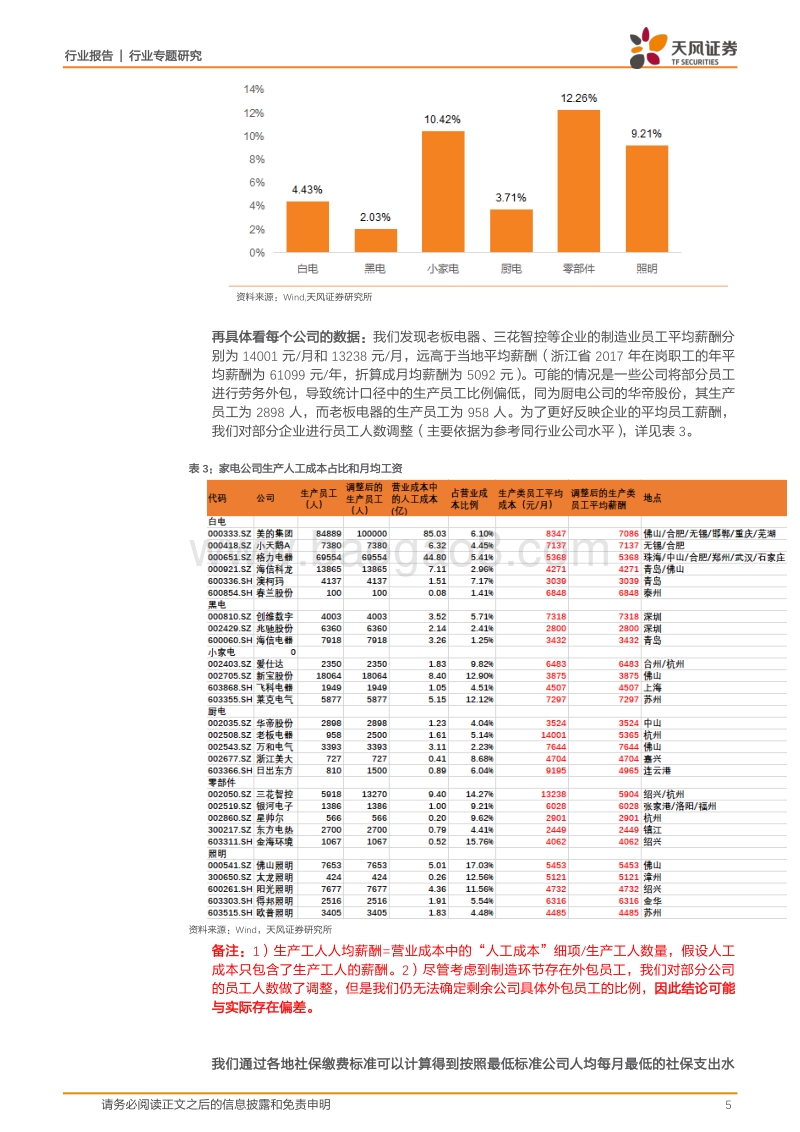 社保由税务征收对家电公司影响几何？.pdf_第5页