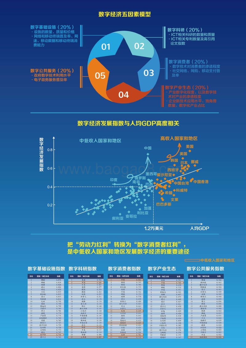 2018全球数字经济发展指数.pdf_第2页