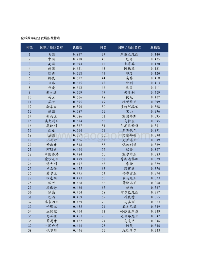 2018全球数字经济发展指数.pdf_第5页