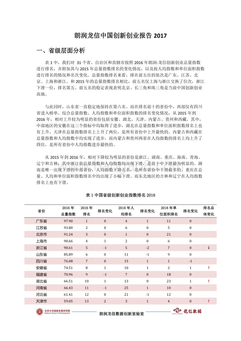 2017朗润龙信中国创新创业报告.pdf_第1页