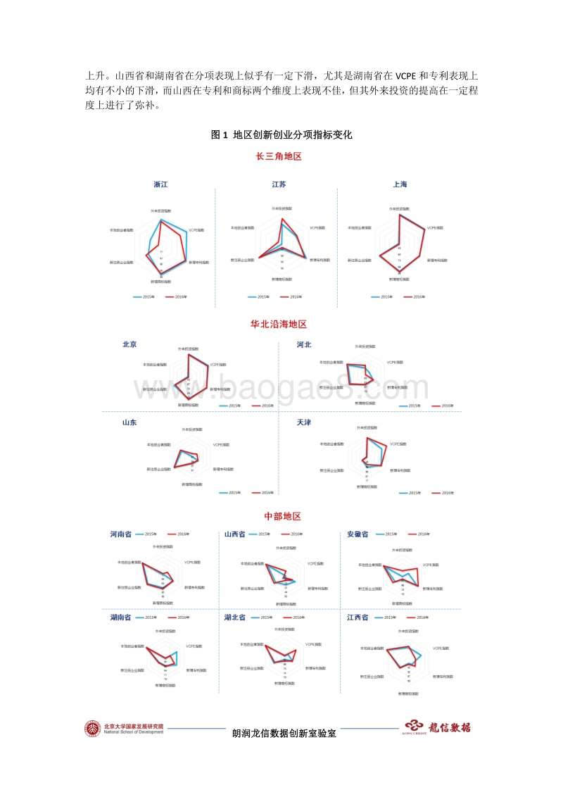 2017朗润龙信中国创新创业报告.pdf_第3页