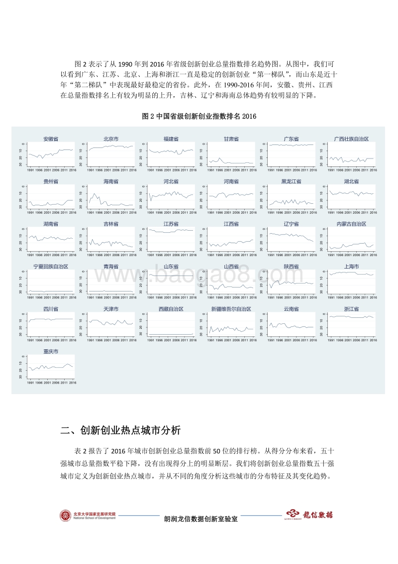 2017朗润龙信中国创新创业报告.pdf_第4页