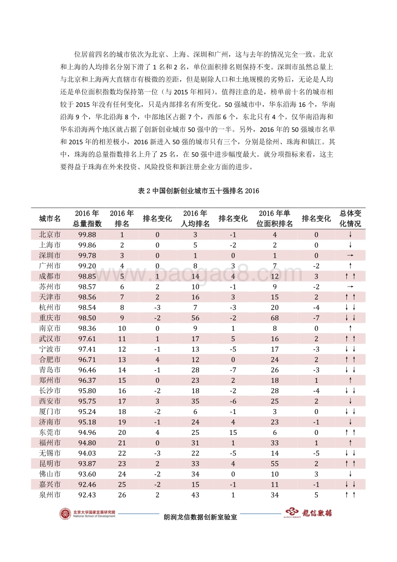 2017朗润龙信中国创新创业报告.pdf_第5页