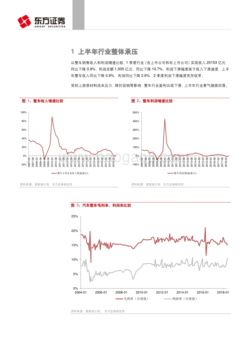 汽车行业上半年经营分析及投资策略：行业承压，优势公司盈利能力维持稳定.pdf_第4页