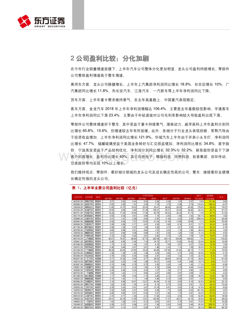 汽车行业上半年经营分析及投资策略：行业承压，优势公司盈利能力维持稳定.pdf_第5页