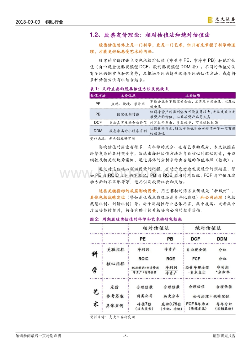 钢铁估值研究框架：构建“科学”和“艺术”相结合的感知体系.pdf_第5页