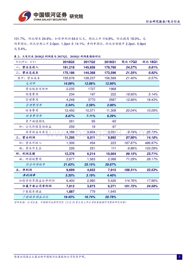 电力行业深度报告：火电业绩持续向好，四季度或将面临较大压力.pdf_第4页