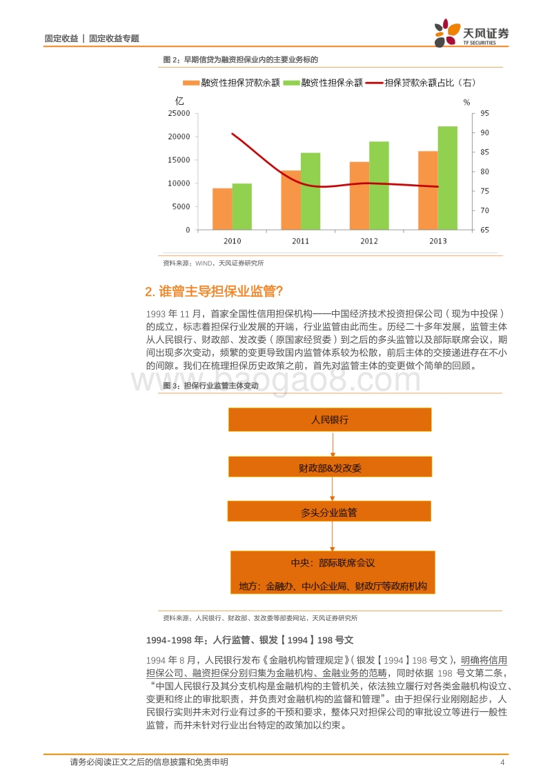 融资担保专题研究之一：融资担保：谁在管？怎么管？.pdf_第4页