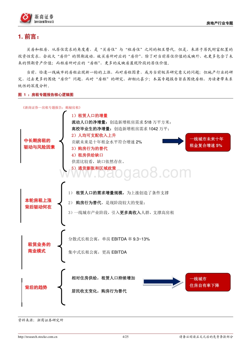 房租专题报告：揭秘房租.pdf_第4页
